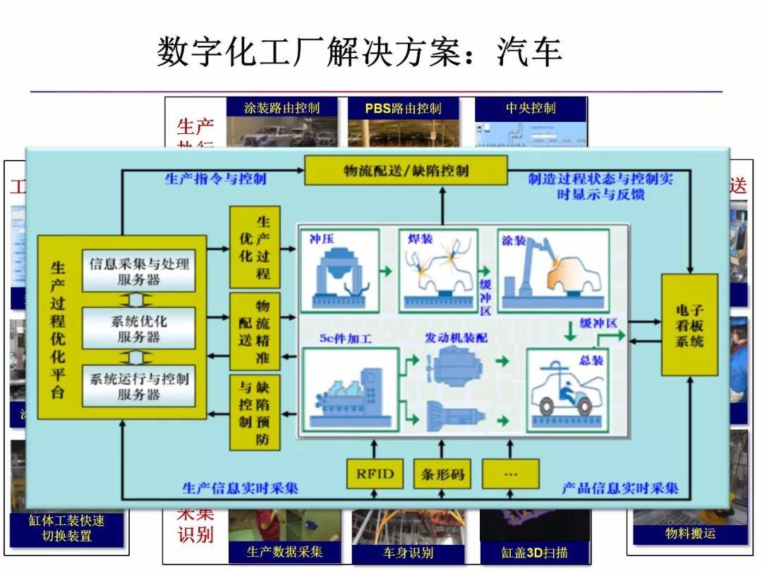 详细阐述智能制造与数字化工厂