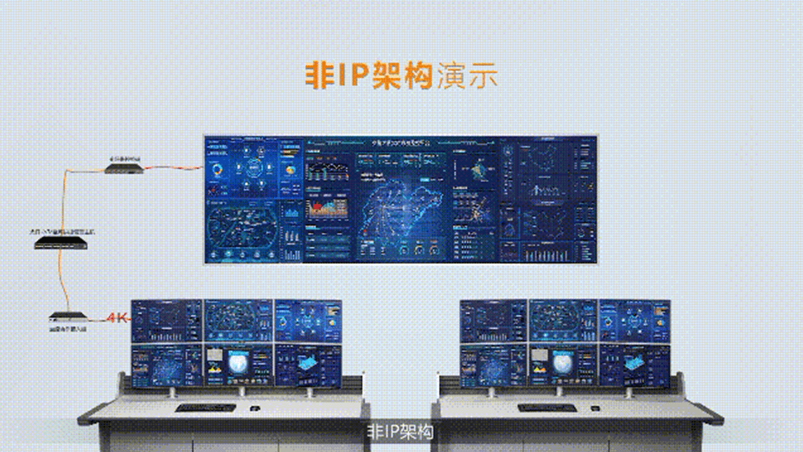 mediacomm美凯非ip大屏幕光纤拼控平台显示系统方案