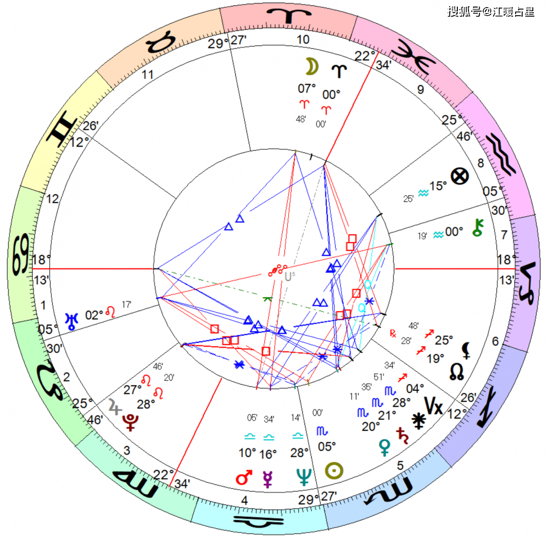 木星,冥王星,天王星天王星落在狮子座1宫,并且天王星作为8宫的现代