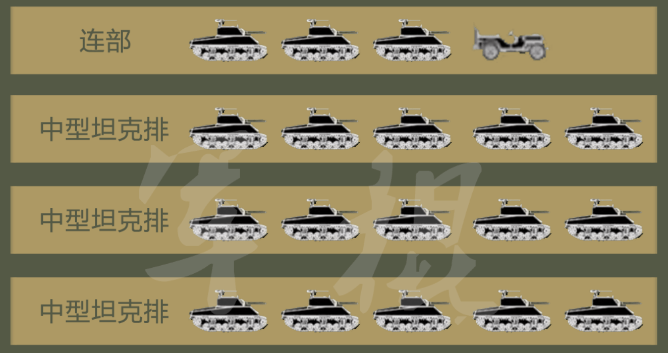 二战美军机械化的水平,一个轻装甲师的车辆配置就让德军羡慕不已