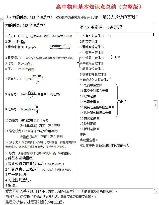 清北学霸整理42页表格版高中物理基础知识点总结90分以下必看