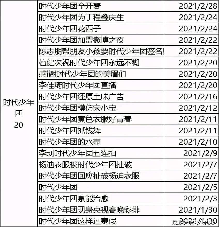 原创时代峰峻艺人热搜对比易烊千玺第二多tfboys不如时代少年团多