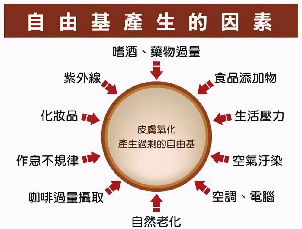 为什么我们的肌肤需要抗氧化?