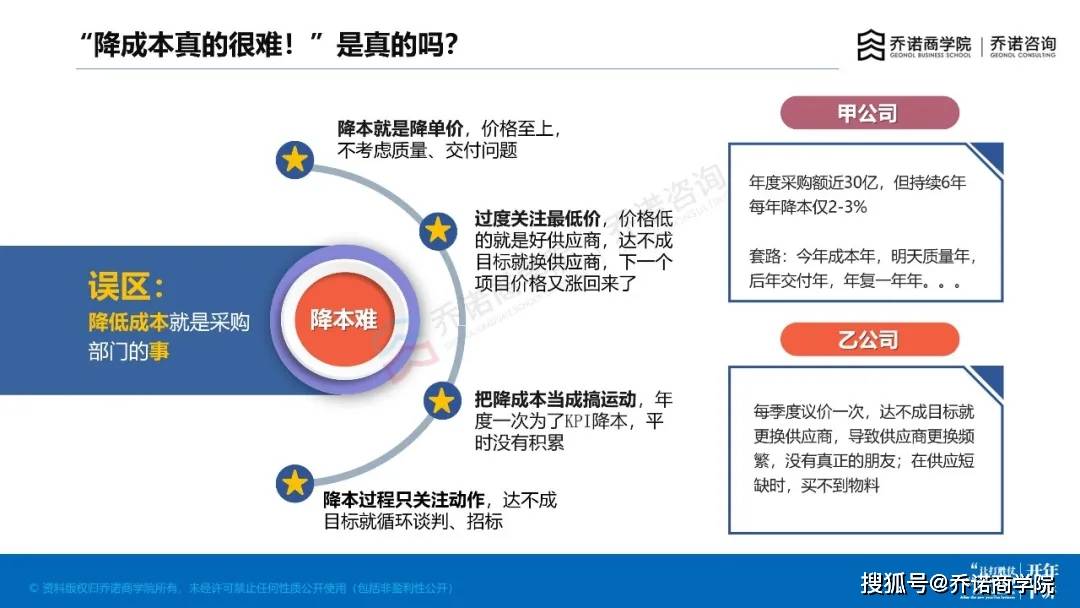 今天,汪澜老师,带领我们共同探讨"最容易忽视的现金:采购降本从1%~10%