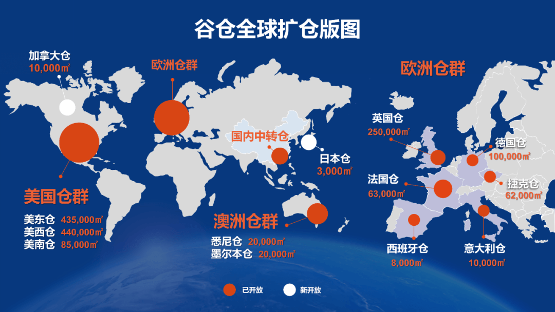 物流仓储加速布局,纵腾集团旗下谷仓海外仓面积突破100万!