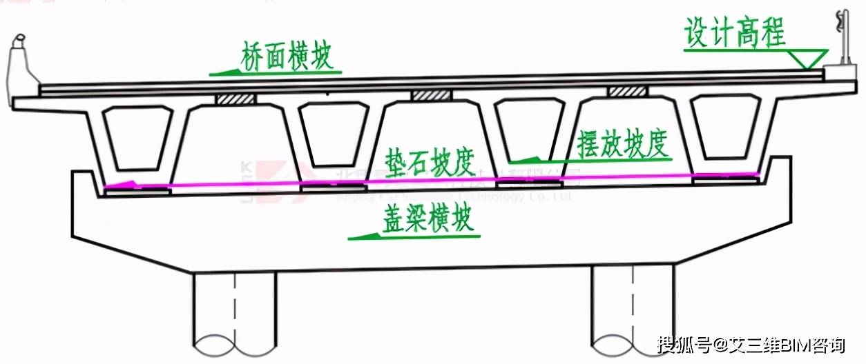 桥梁下部结构型式选用,满满的都是经验!