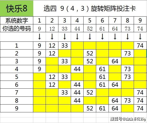 选六玩法,10(5,4)矩阵,共7注,如下