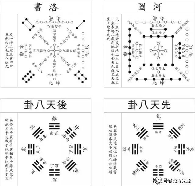 河图洛书的精妙绝伦!