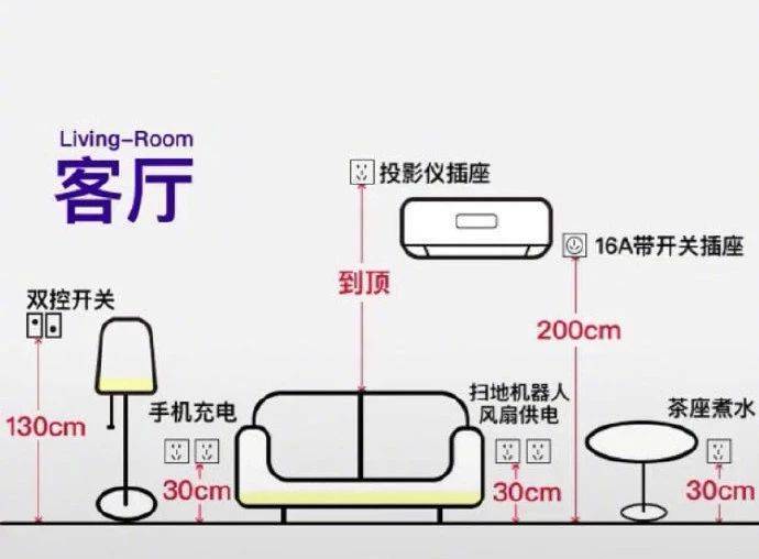 照明开关:1个 冰箱插座1个:如冰箱不放在餐厅,可作为预留插座使用