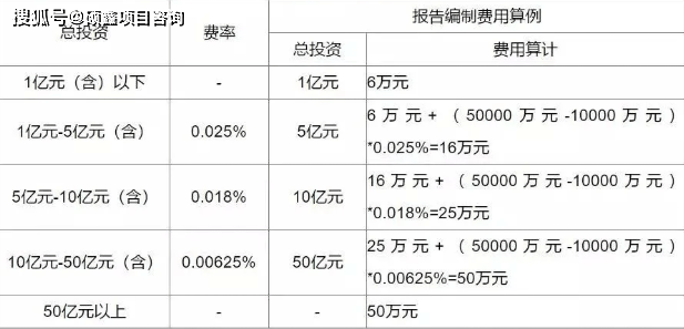 社会稳定风险评估报告收费标准