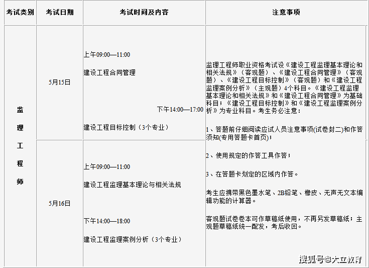 吉林省2021年监理工程师考试报名通知发布报名时间3月19日3月25日