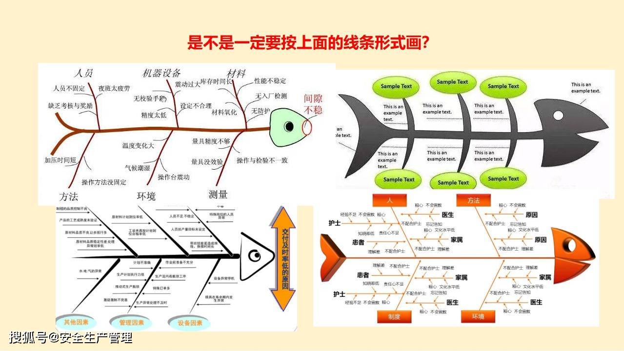 鱼骨图分析25页