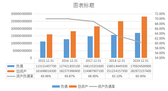 格力电器你真的懂吗