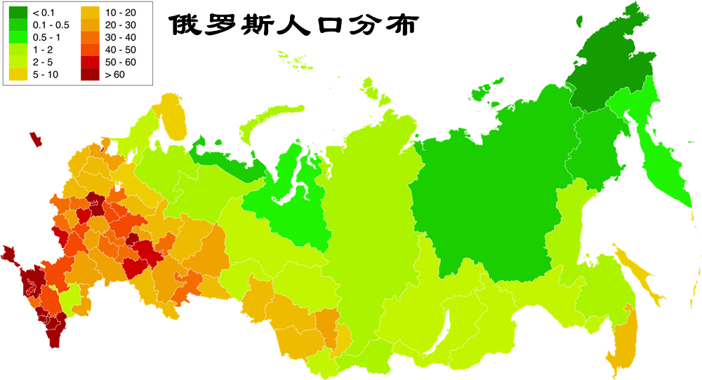 俄罗斯人口分布