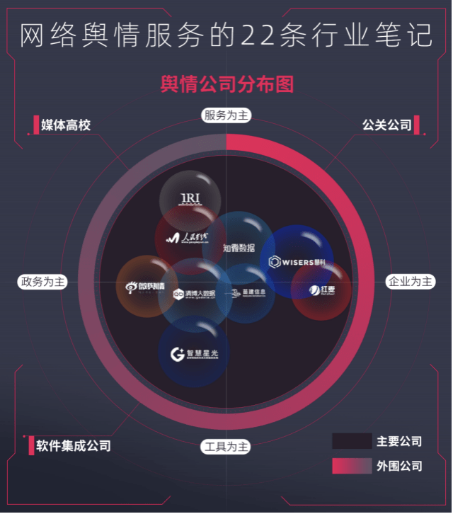 通常情况下,舆情数据分析过程可分为五个步骤:数据采集→数据去噪