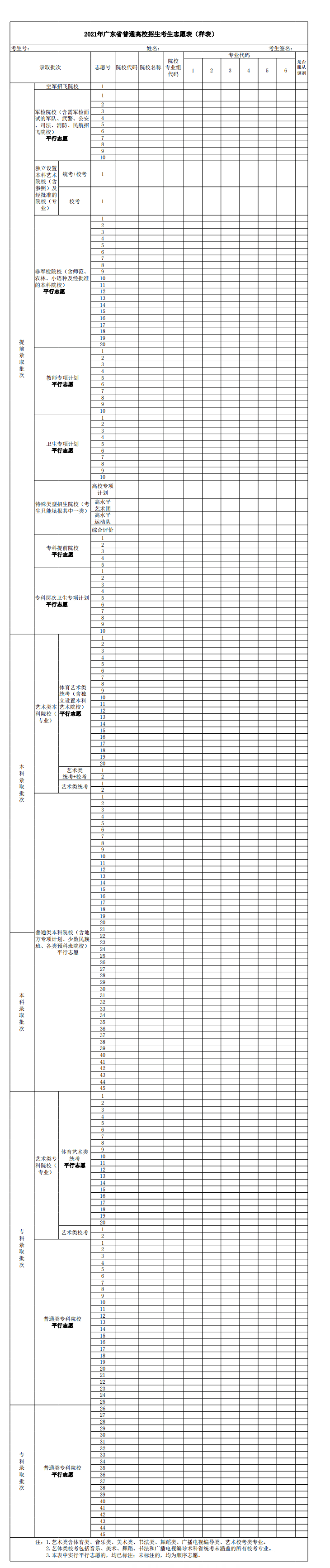 重磅2021新高考志愿表曝光模拟志愿填报即将开始你准备好了么