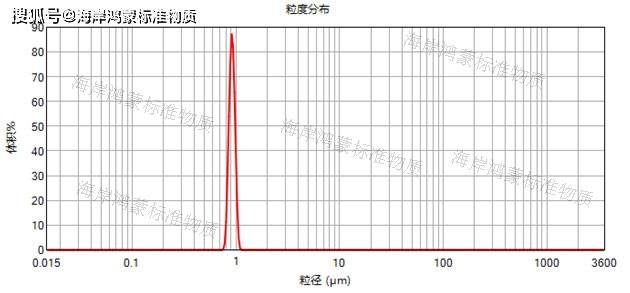 本周新品推荐!微粒粒度标准物质