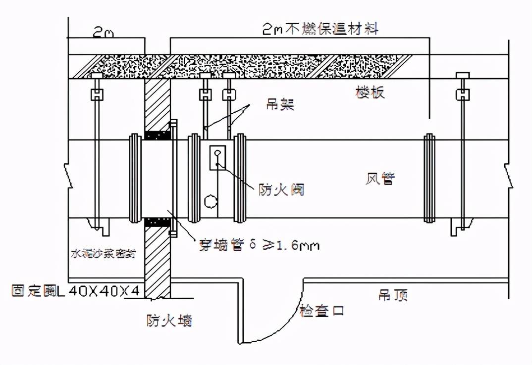 防火阀有什么用?工作原理是什么?如何设置才合理?带你