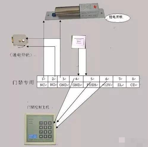 接线方式: 1,门禁主机上的 12v,gnd端(门禁主机供电)接门禁电源的 12v