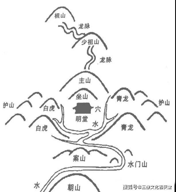 如果龙脉离开祖山之后,行至入首结穴的地方,完全没有跌断过峡,龙脉没