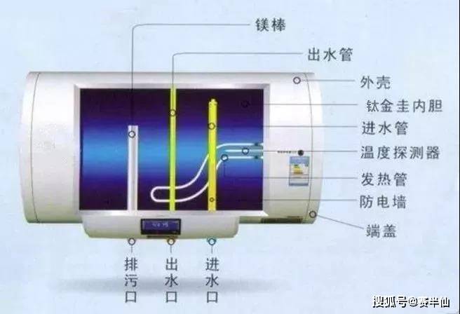 这个我专门上网去查过,了解了热水器工作原理我得出了结圹.