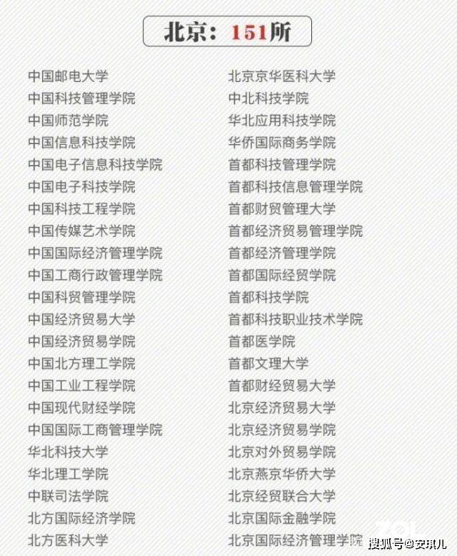 北京居然有151所野鸡大学校名很硬气文凭如废纸高考请远离