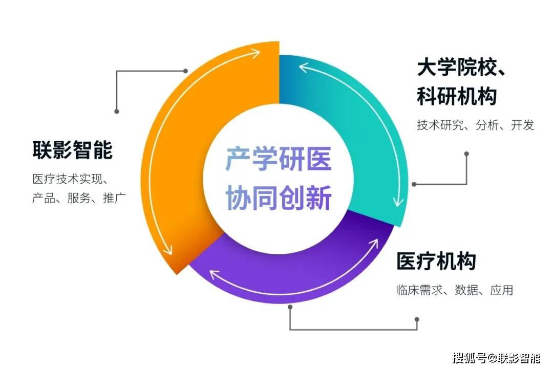 联影智能荣获2020中国产学研合作创新奖