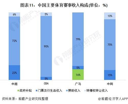 《2021年中国体育赛事行业全景图谱 未来发展空间巨大_我国