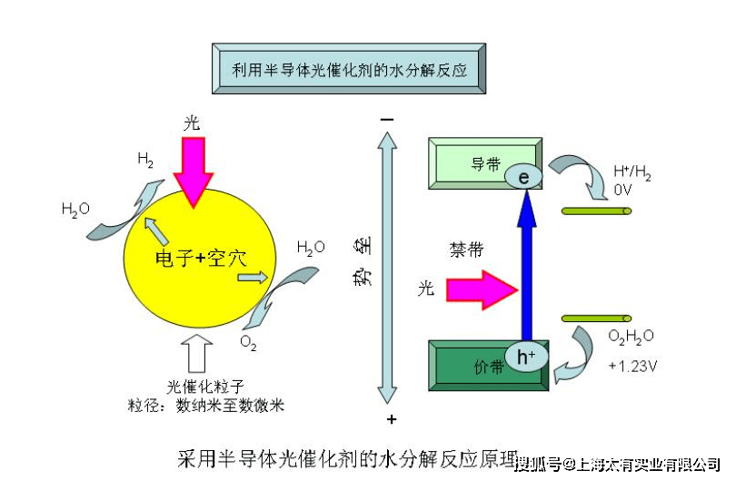 高级氧化法深度污水处理方法汇总