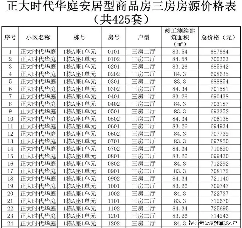 5元/月平方米光侨雅苑暂为15.49元/月平方米坪河雅苑暂为10.