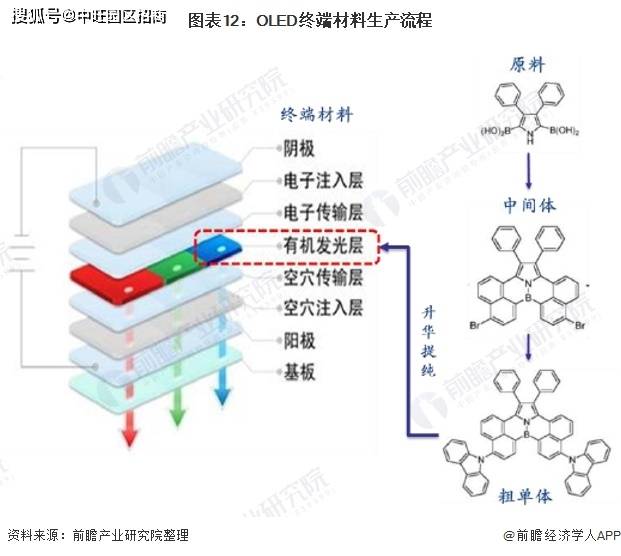 中旺产业发展:oled行业前景前瞻