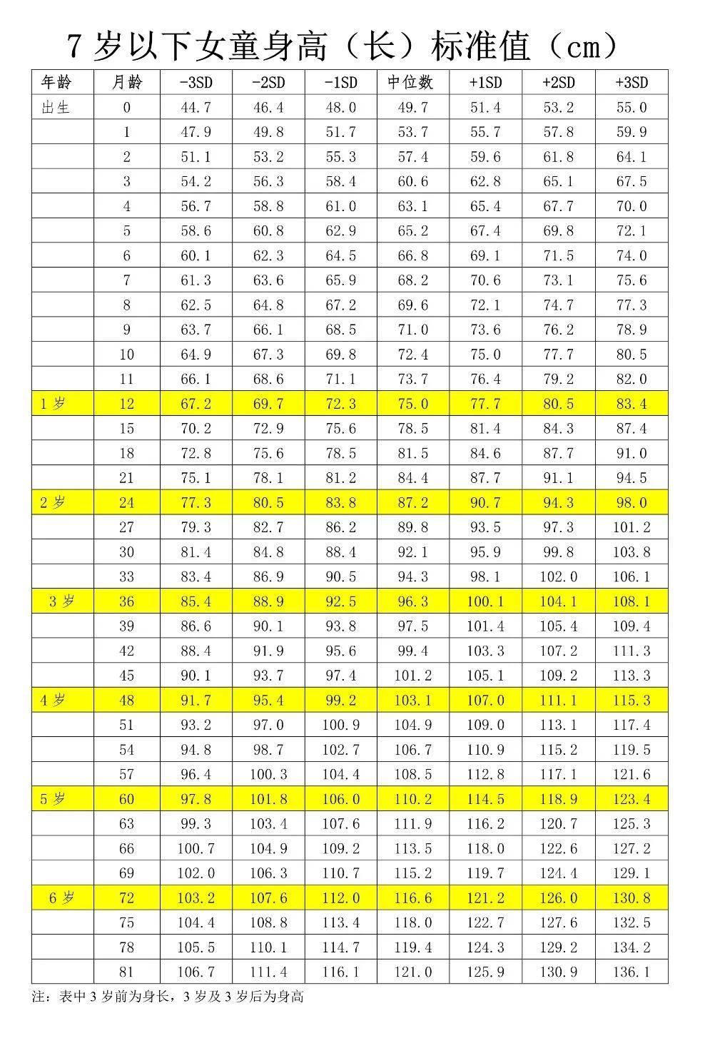 2021年孩子身高标准版出炉你家孩子达标了吗文末附身高对照表