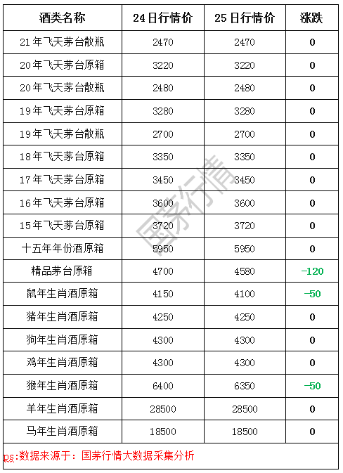 2021年3月25日茅台行情价