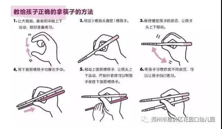 正确使用筷子的方法正如前面所讲,使用筷子需要依赖手部的精细动作和