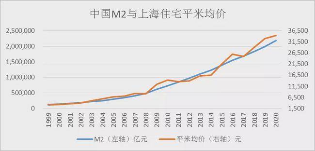 深圳房价未来走势的预测