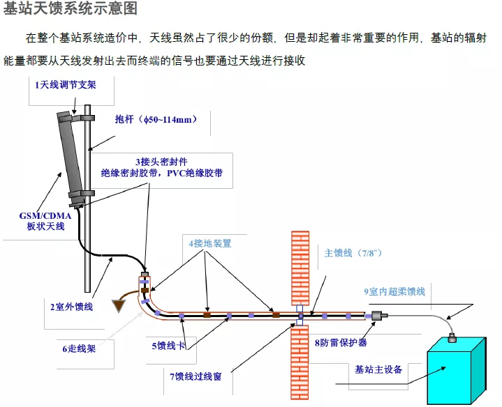 天线知识总结,超详细