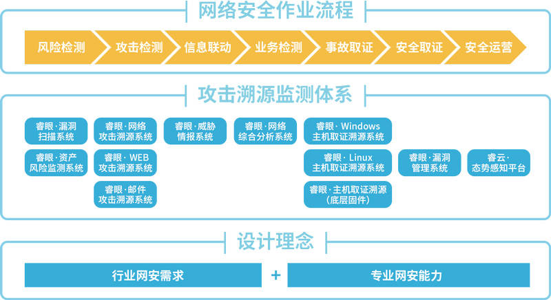 安全419专访中睿天下一家将攻击溯源刻在骨子里的安全公司