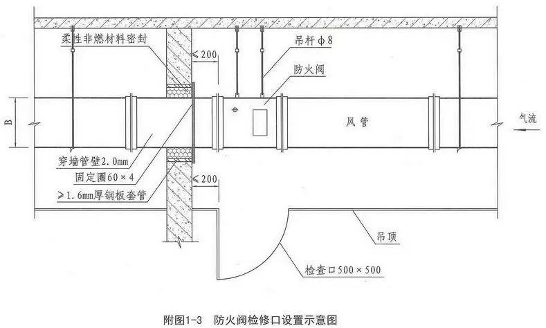 防火阀应符合现行国家标准《建筑通风和排烟系统用防火阀门》gb