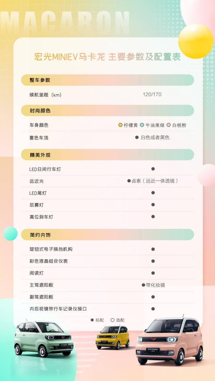 抢订获dw腕表 五菱宏光miniev马卡龙开启预定
