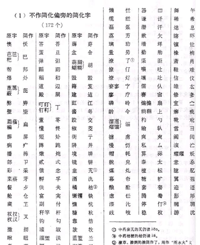 原创二简字 是汉字简化过程中一段弯路,差点使汉字变得"六亲不认"