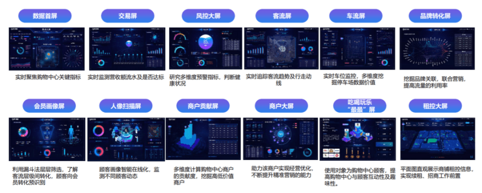 可视化数据大屏,是如何助力智慧商圈的?