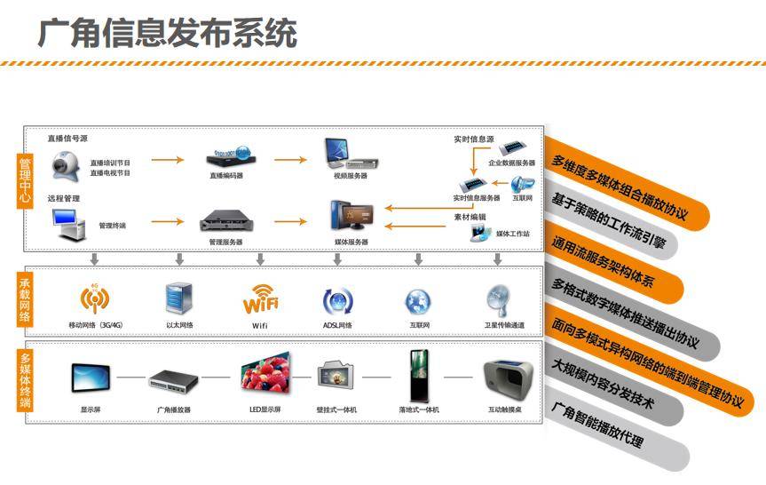 学校和教育机构的信息发布系统应用