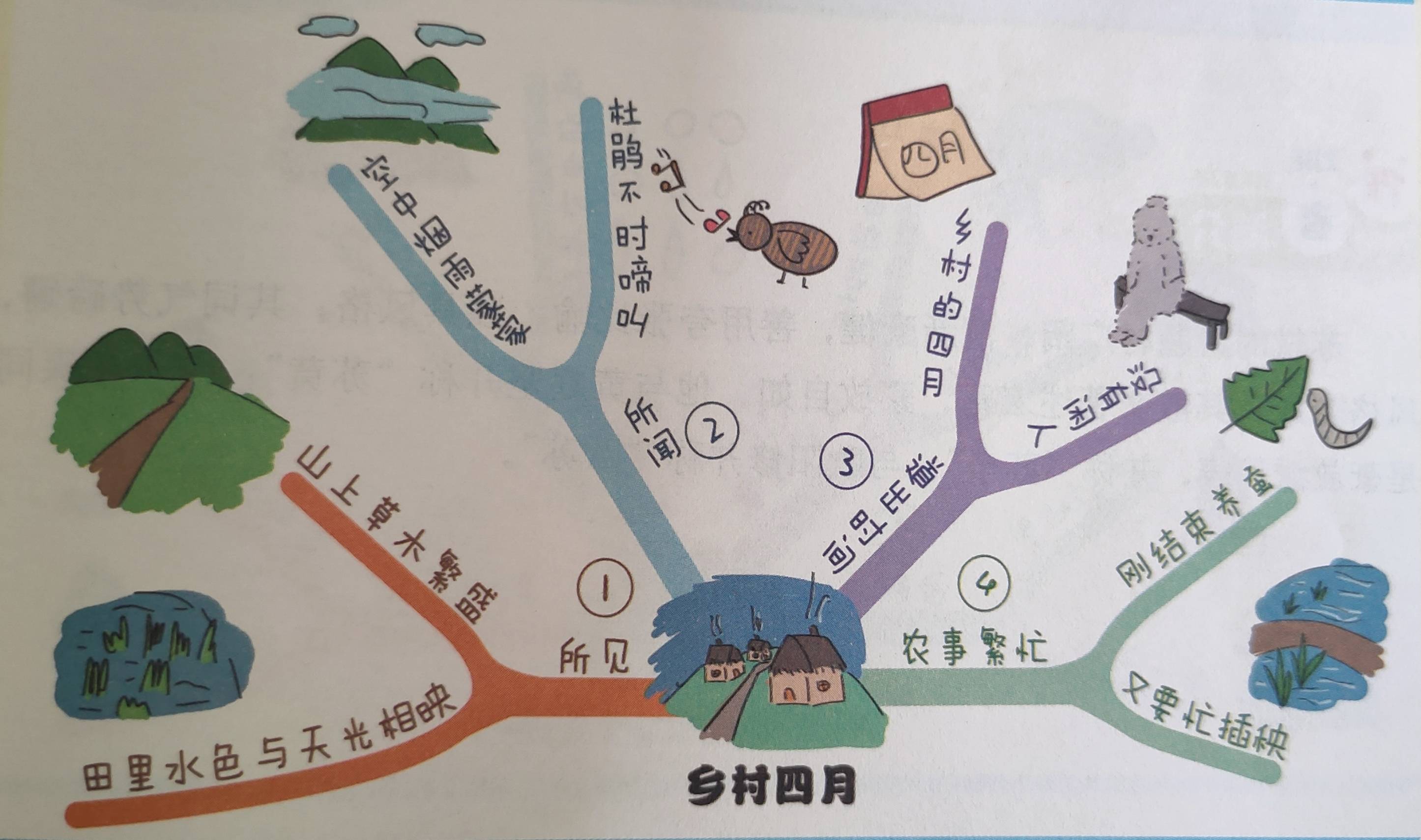 统编教材五下:跟着思维导图学古诗(11首)_黄鹤楼