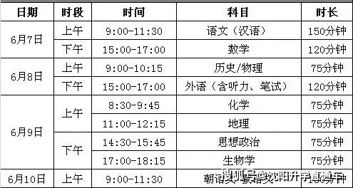 辽宁省2021新高考考试时间,考试科目及分值确定!这些情况将被退档!