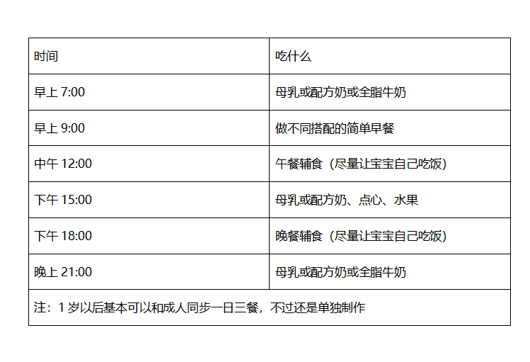 024个月宝宝喂养指南奶量辅食安排表