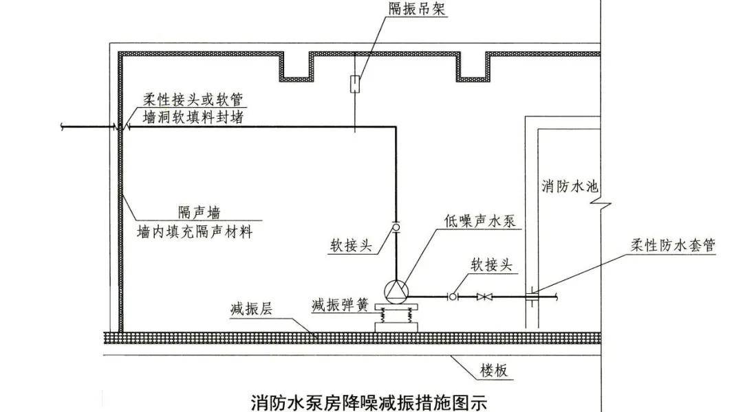 【消考宝】消防水泵房的常考知识点