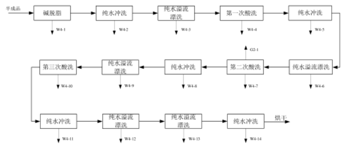 硅电极清洁工艺流程图工艺说明及产污分析:碱脱脂:采用超声波清洗方式