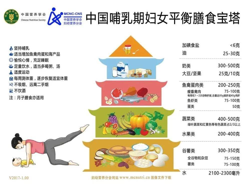 当哺乳期遇上春节如何健康快乐地吃吃喝喝