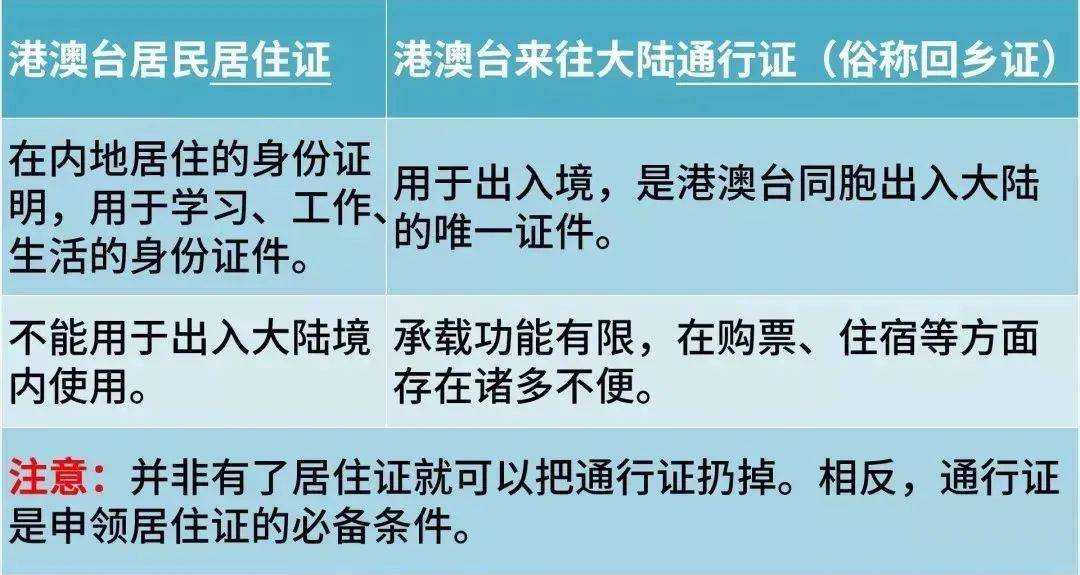 干货 港澳台居民居住证办理全攻略