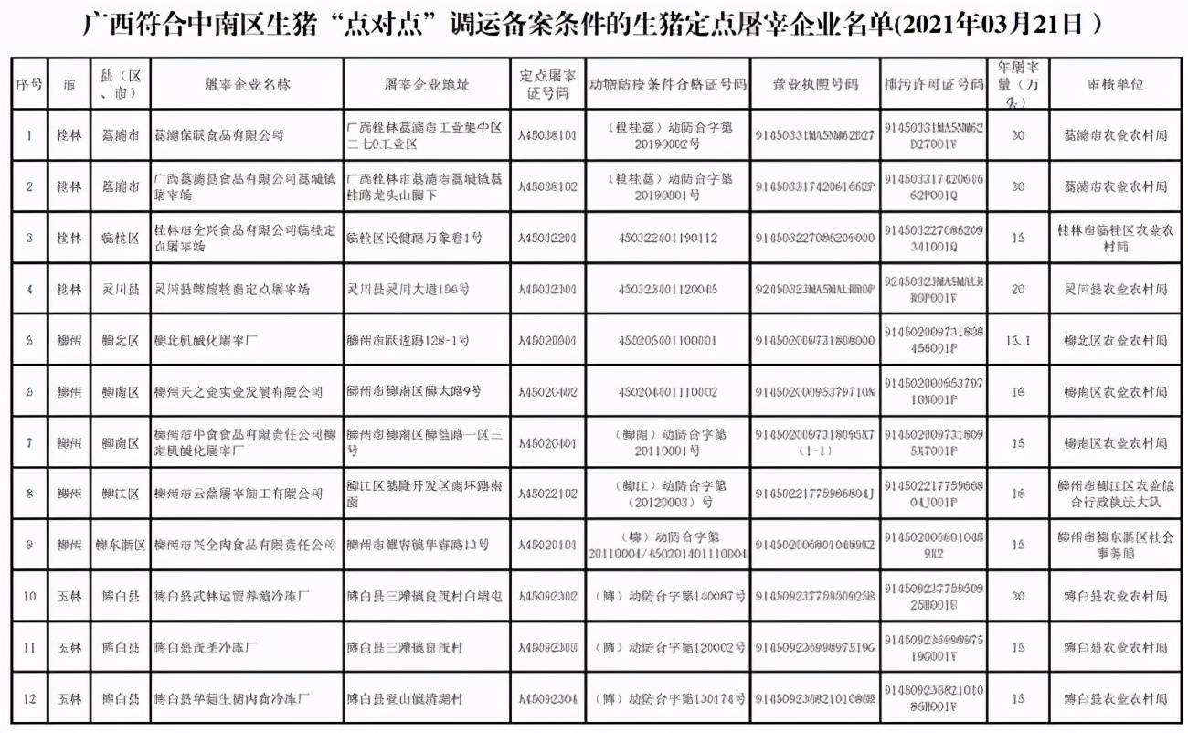 (桂农厅发[2020]152号)文件要求,自2021年1月1日起,广